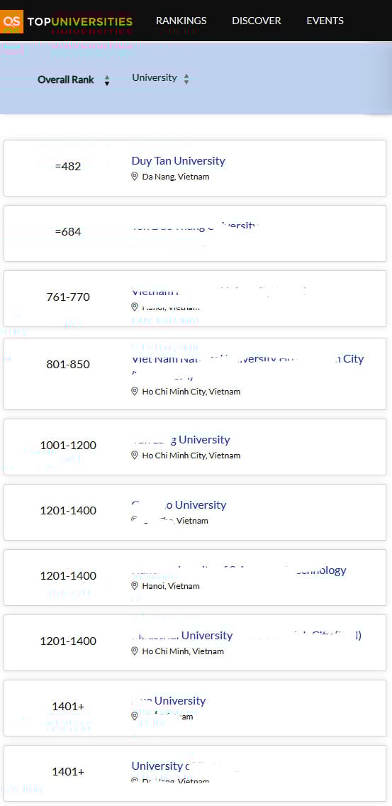 ĐH Duy Tân tiếp tục trong Top 500 thế giới trên Bảng QS World University Rankings 2026
- Ảnh 2.