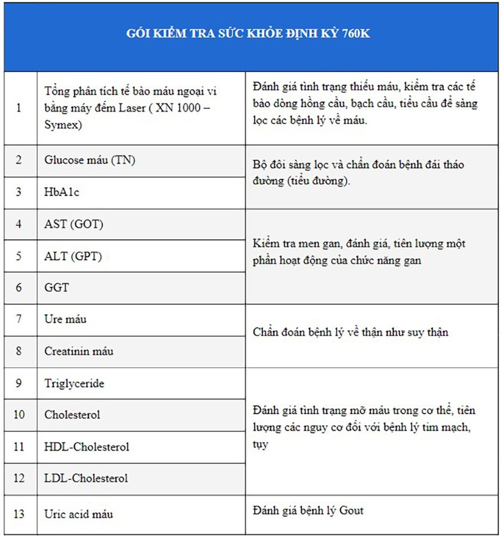 Cơ thể đến lịch bảo dưỡng - Đừng đợi phát tín hiệu - 4