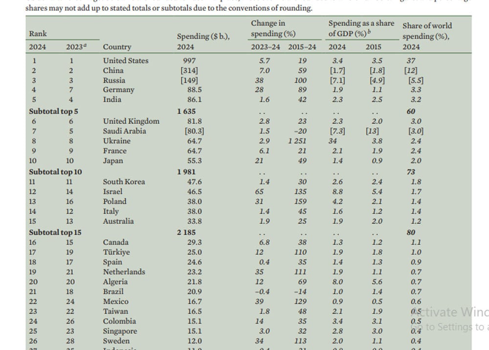 NATOchitieuquocphong2024 SIPRI.jpg