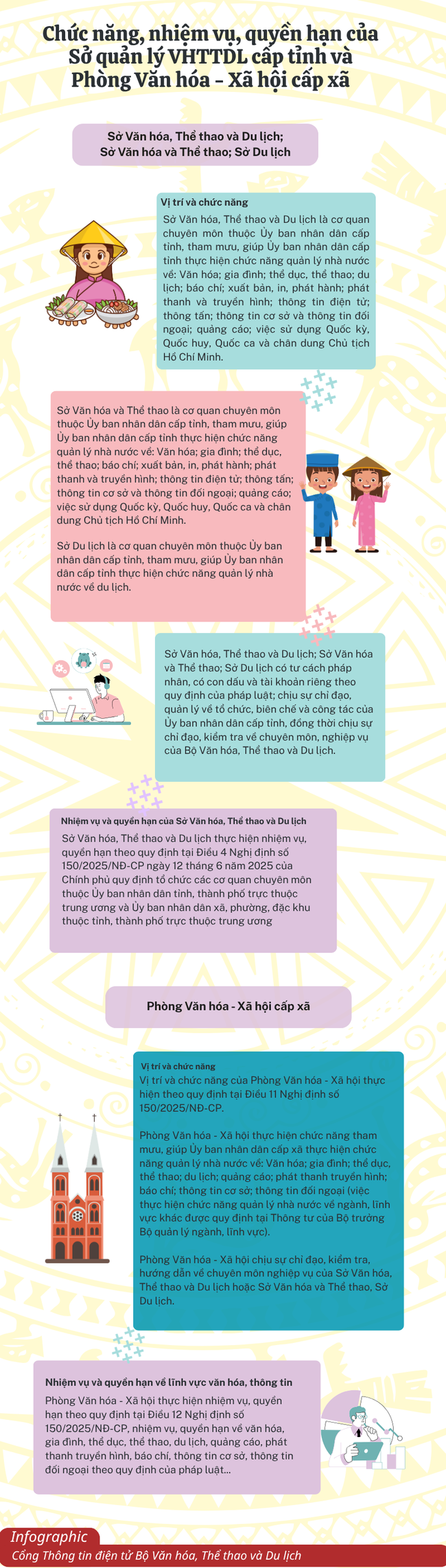 [Infographic] Thông tư hướng dẫn chức năng, nhiệm vụ, quyền hạn của Sở quản lý VHTTDL cấp tỉnh và Phòng Văn hóa - Xã hội cấp xã - Ảnh 1.