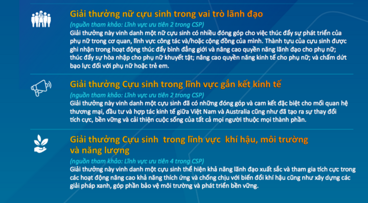 Hành trình từ Australia vươn ra toàn cầu: Tôn vinh cựu sinh Úc tại Việt Nam - 2