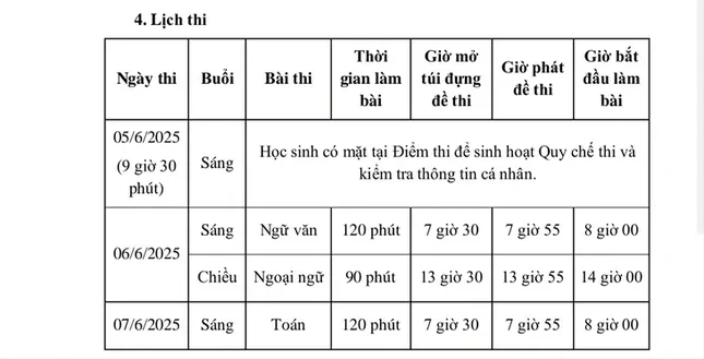 Examen de ingreso a décimo grado en Ciudad Ho Chi Minh: ¿Qué artículos están prohibidos en la sala de examen? Foto 1