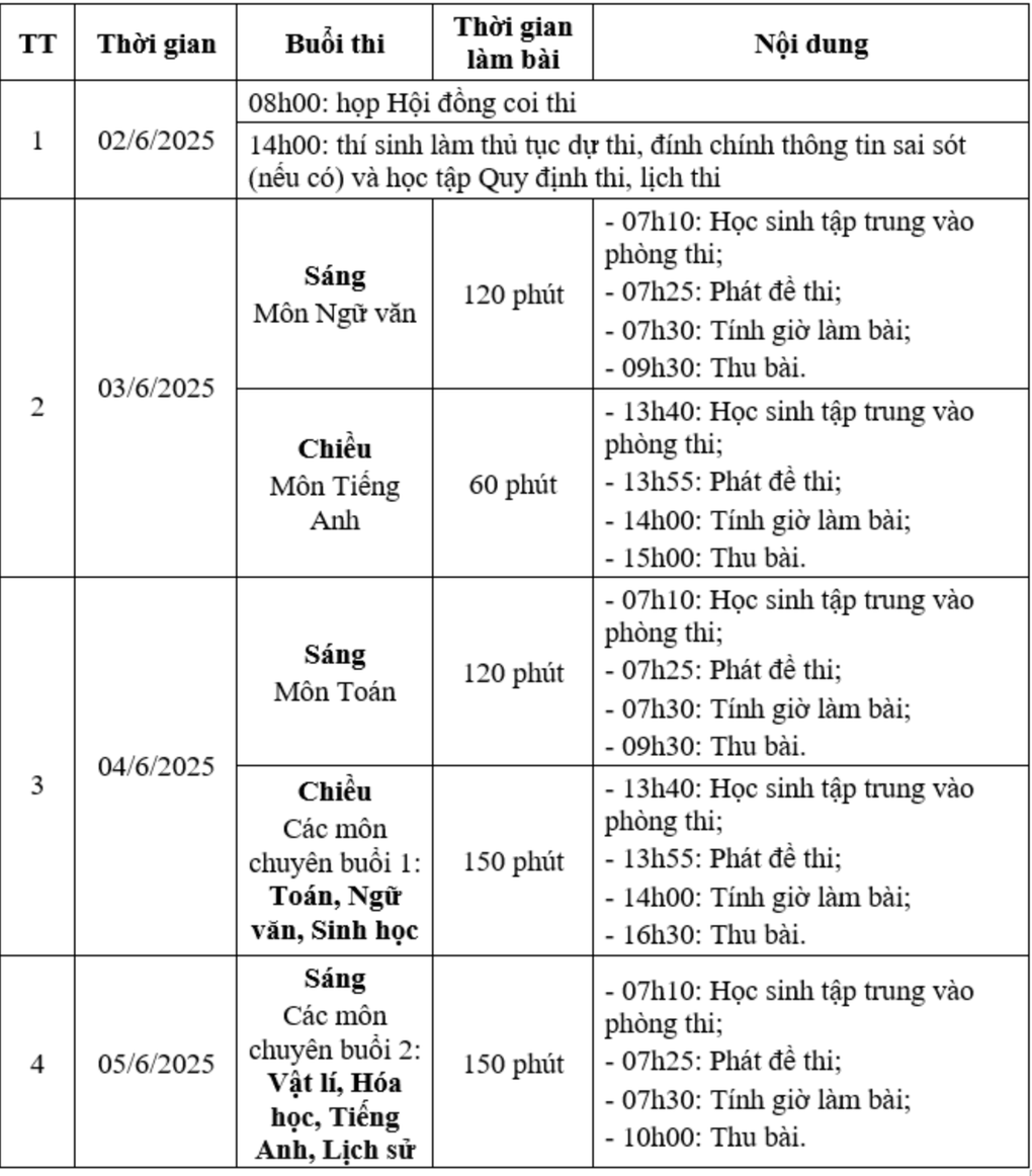 Đề thi và đáp án môn văn vào lớp 10 tỉnh Cao Bằng năm 2025 - 1