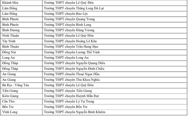 83 trường THPT học sinh được ưu tiên xét tuyển vào Trường ĐH Sư phạm TP.HCM 2025 - Ảnh 6.