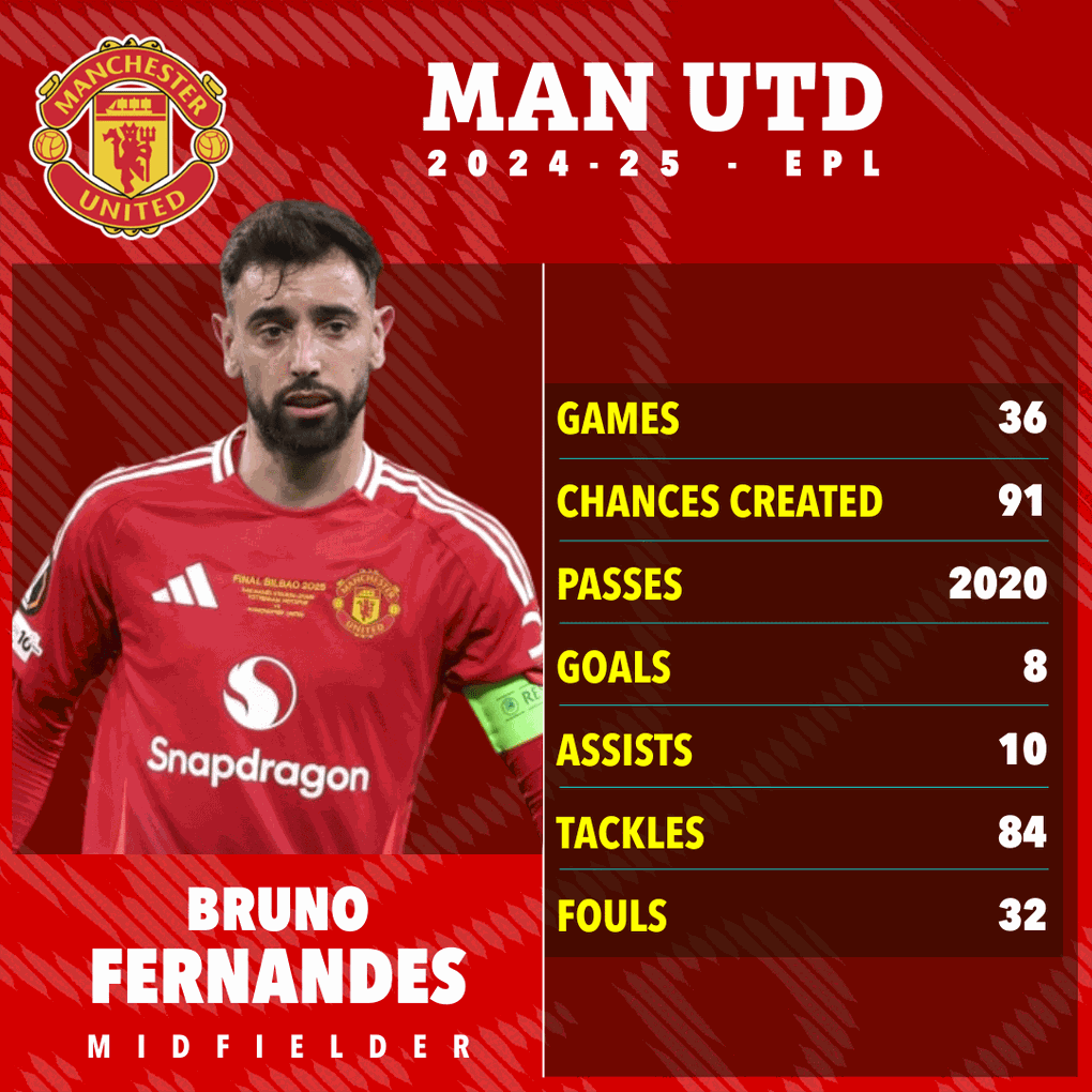 Bruno Fernandes từ chối lời đề nghị 200 triệu bảng, Man Utd vui mừng - 2
