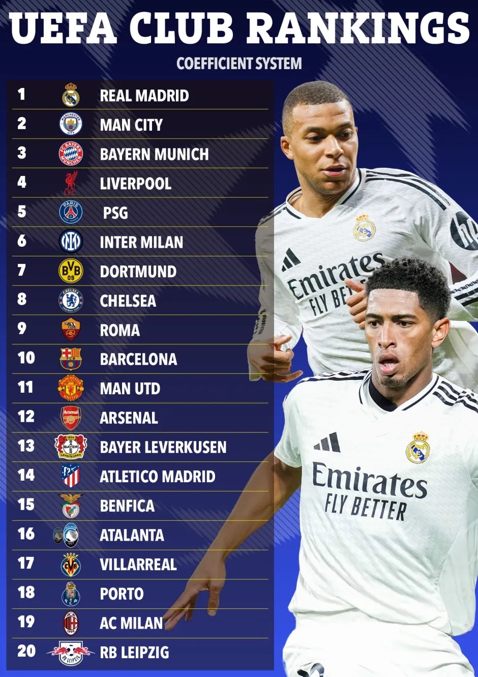 xep hang UEFA anh 1