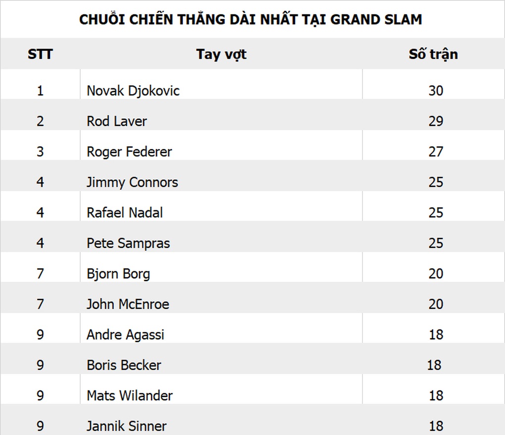 Sinner sánh ngang thành tích của Agassi, Becker, Wilander - 2