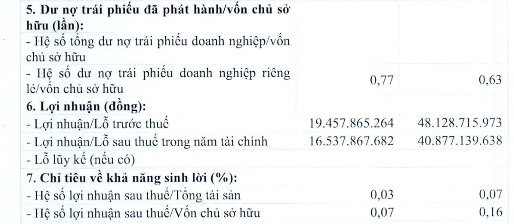 Công ty của ông Nguyễn Tử Quảng chậm trả hơn 172 tỷ đồng nợ trái phiếu - 1