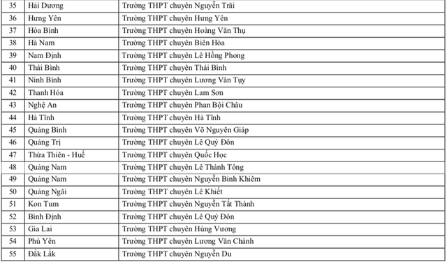 83 trường THPT học sinh được ưu tiên xét tuyển vào Trường ĐH Sư phạm TP.HCM 2025 - Ảnh 5.