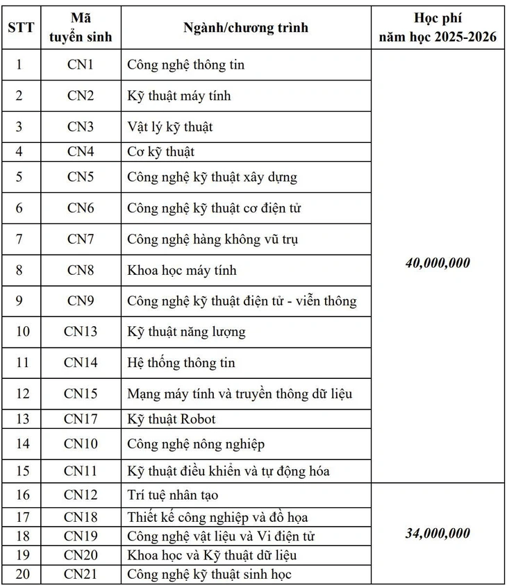 xét tuyển - Ảnh 3.