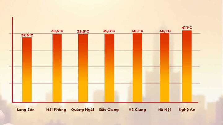 Temperatures in some localities across the country on June 2.