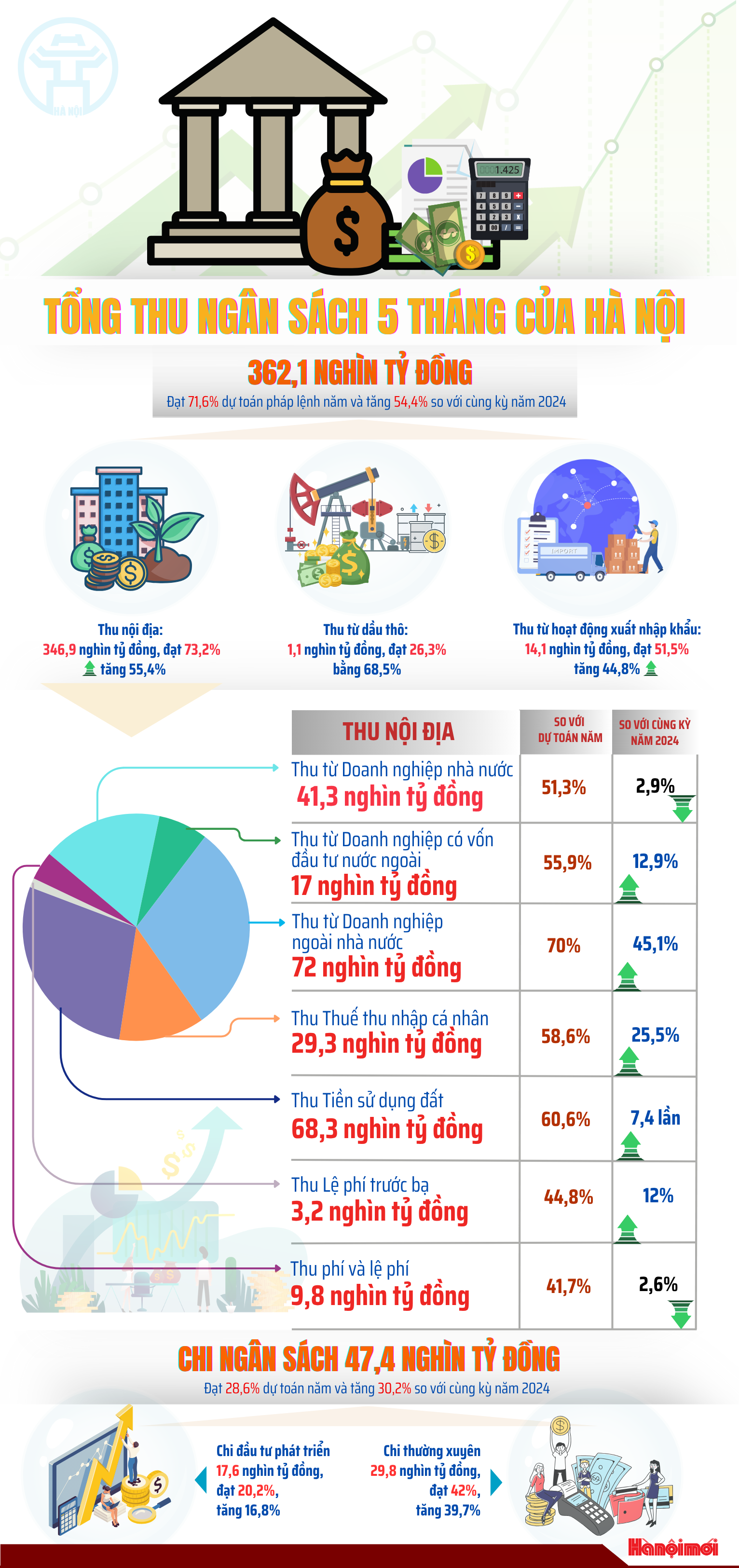 tong-thu-5th.png