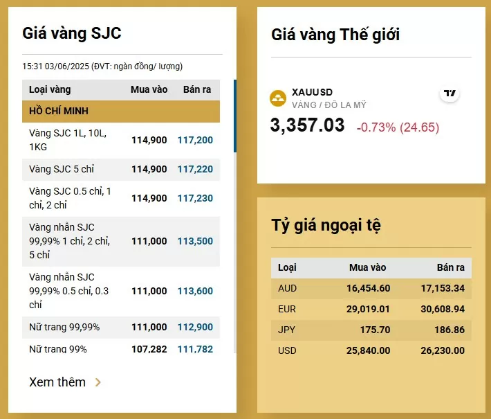 giá vàng hôm nay,giá vàng hôm nay mới nhất,Giá vàng trong nước,giá vàng hôm nay SJC,Giá vàng SJC,giá vàng hôm nay,Giá vàng Bảo Tín Minh Châu,giá vàng Mi Hồng,giá vàng DOJI,Giá vàng 9999,bảng giá vàng,giá vàng 18k,dự báo giá vàng ngày mai,Giá