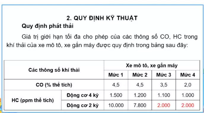 Đề nghị lùi thời gian xử phạt xe máy vi phạm khí