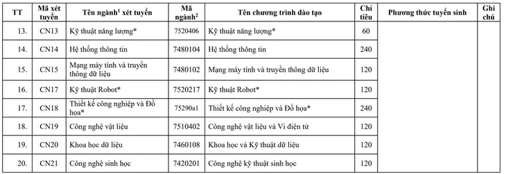 xét tuyển - Ảnh 5.