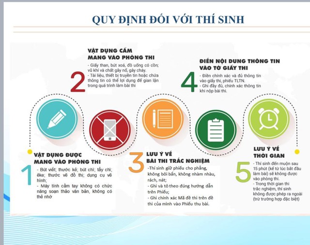 Thêm, bớt các vật dụng được mang vào phòng thi lớp 10   - Ảnh 2.