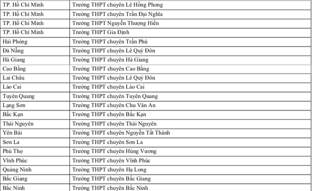 83 trường THPT học sinh được ưu tiên xét tuyển vào Trường ĐH Sư phạm TP.HCM 2025 - Ảnh 4.