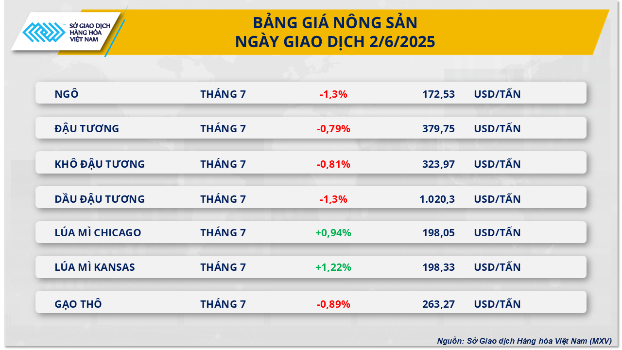 thi-truong-hang-hoa-gia-dau-tuong-3.6.png