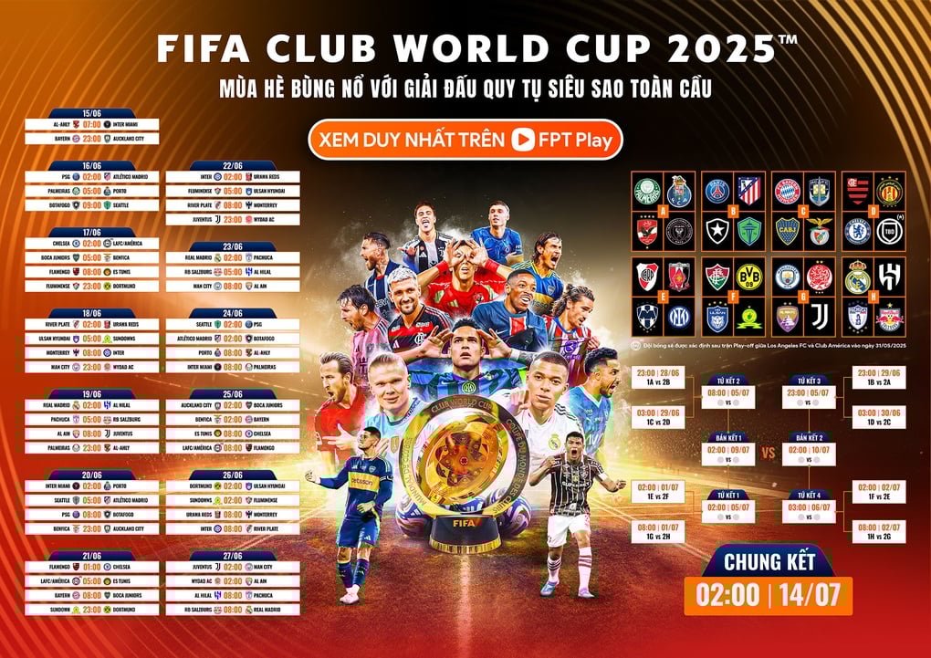 FIFA Club World Cup gặp nhiều thách thức trước khi khởi tranh - 3