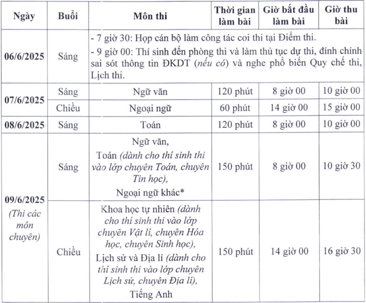 3 ความเปลี่ยนแปลงสำคัญในการสอบเข้าม.4 ที่ฮานอย ผู้เข้าสอบควรทราบ - 2