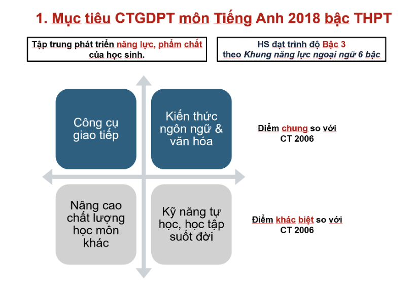 Bài đọc đề tiếng Anh gây tranh cãi: Độ khó vượt chuẩn như thế nào? - 3