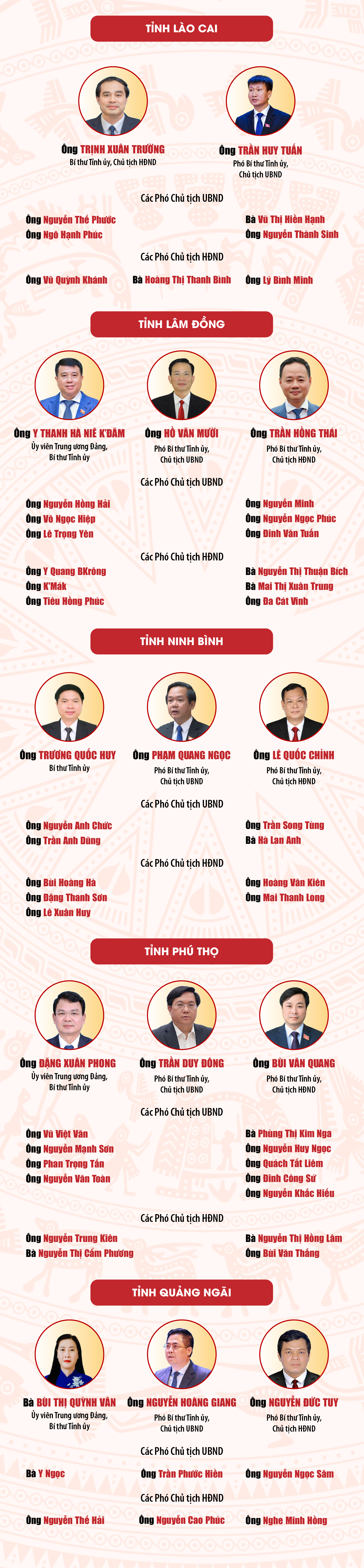 Infographics: LÃNH ĐẠO 23 TỈNH, THÀNH PHỐ MỚI THÀNH LẬP SAU SÁP NHẬP- Ảnh 3.