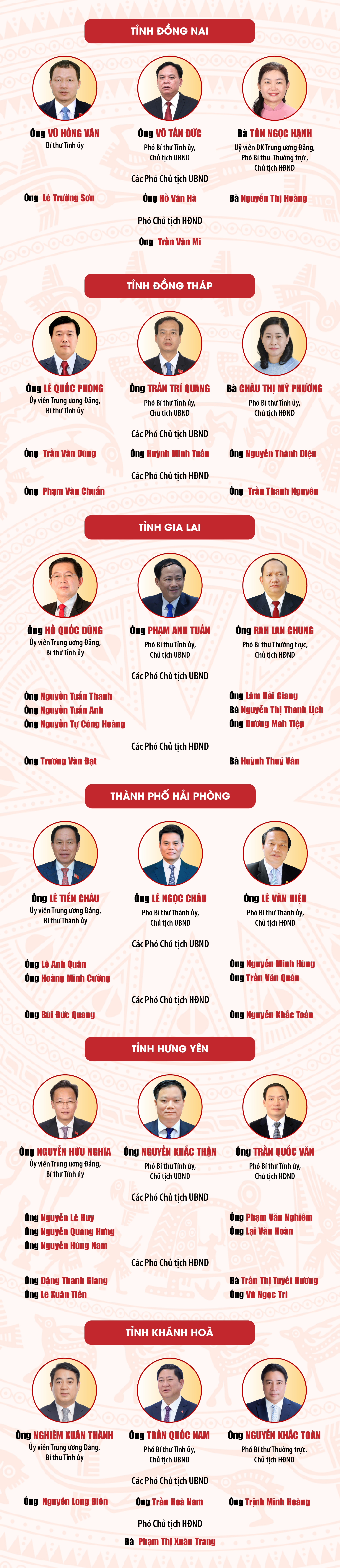 Infographics: LÃNH ĐẠO 23 TỈNH, THÀNH PHỐ MỚI THÀNH LẬP SAU SÁP NHẬP- Ảnh 2.