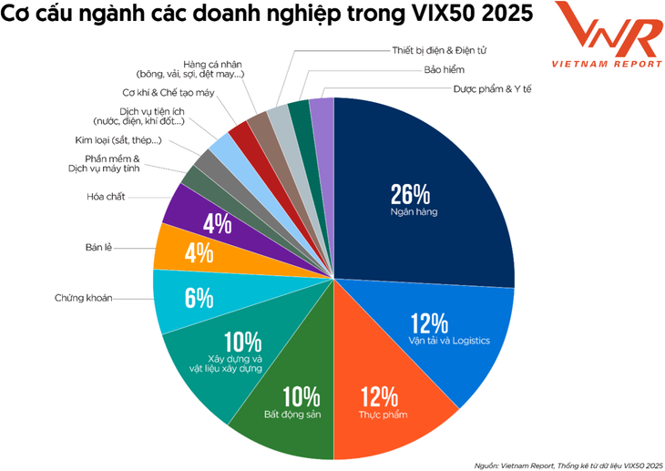 Lãi ròng hơn 1.000 tỉ đồng mỗi năm, hàng chục 'đại gia' Việt đang làm gì?- Ảnh 3.
