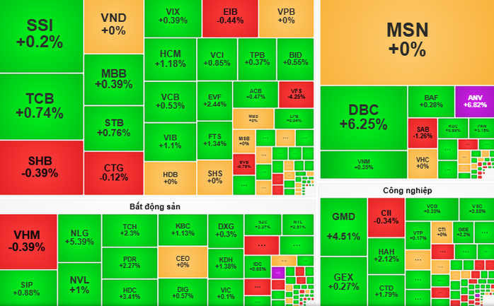 Chứng khoán ngày mai, 1-7: VN- Index tiếp tục tăng điểm? - Ảnh 1.
