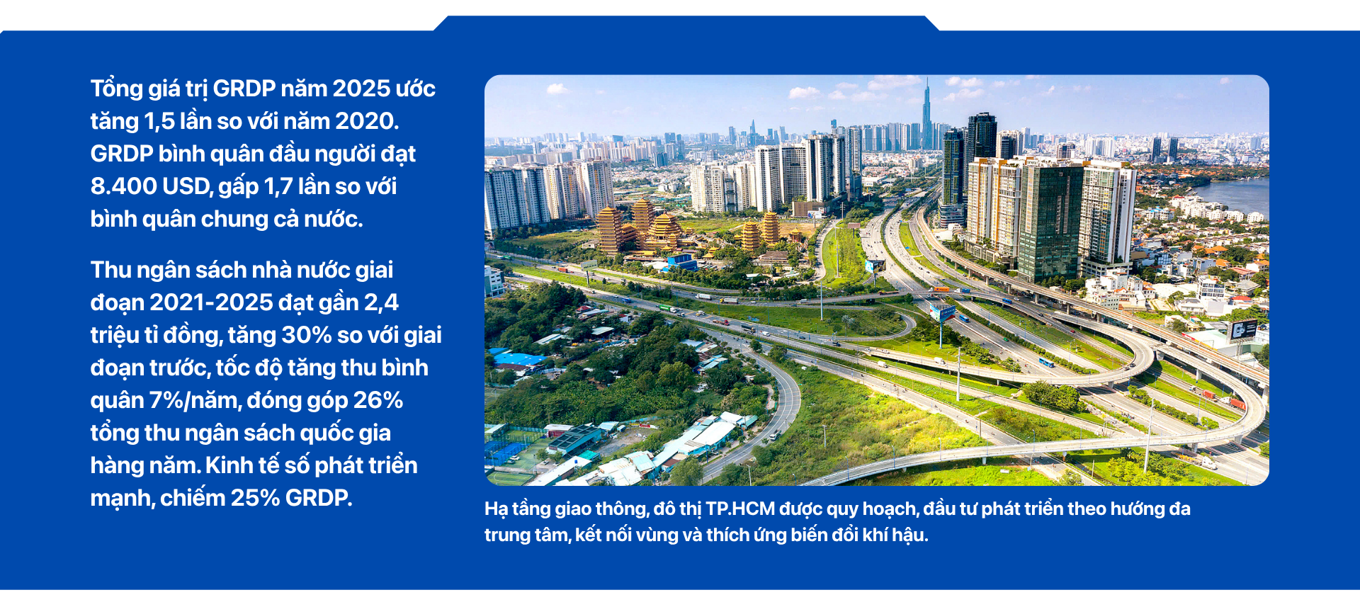 Chủ tịch UBND TP.HCM Nguyễn Văn Được: TP.HCM - thành phố đáng sống, vươn mình trong kỷ nguyên mới - Ảnh 3.