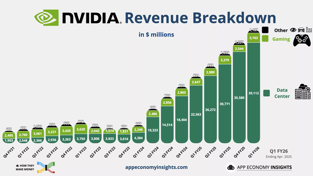 Nvidia 'nắm trùm' thị trường card đồ họa, AMD và Intel hụt hơi bám đuổi - Ảnh 1.