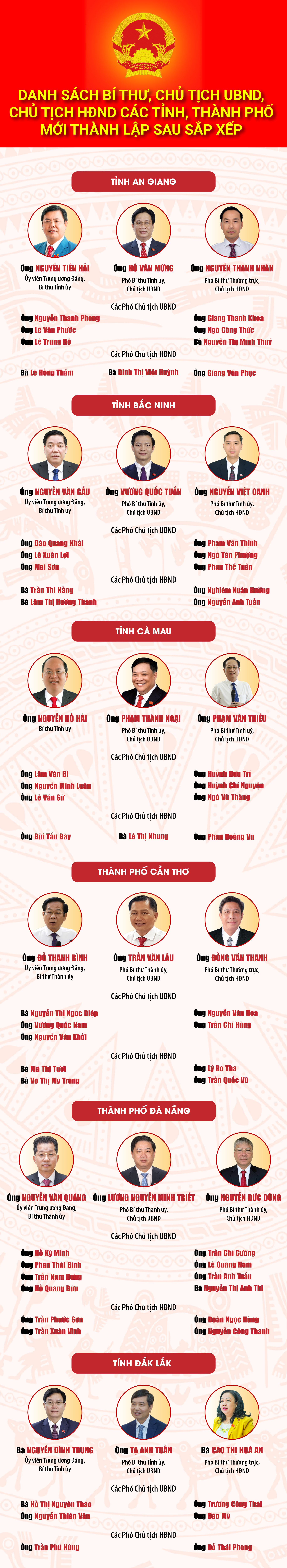 Infographics: LÃNH ĐẠO 23 TỈNH, THÀNH PHỐ MỚI THÀNH LẬP SAU SÁP NHẬP- Ảnh 1.