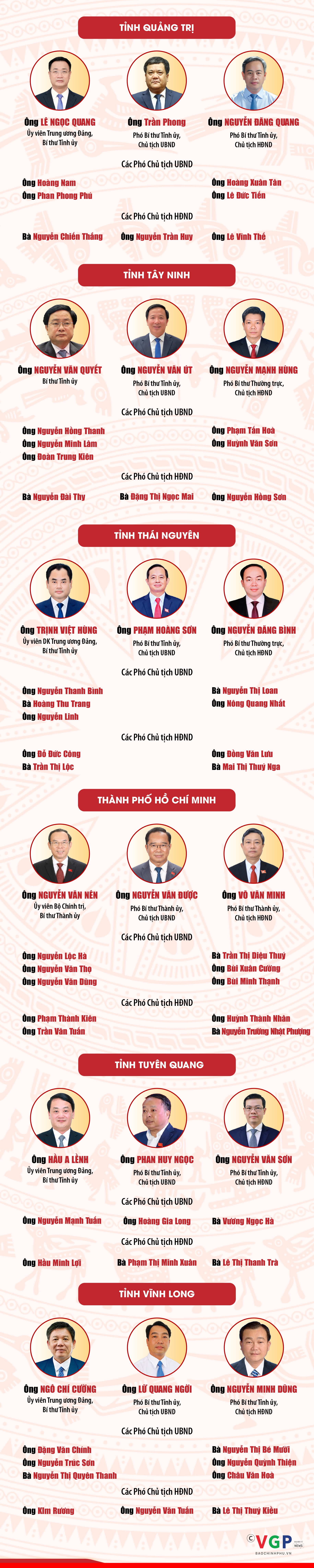 Infographics: LÃNH ĐẠO 23 TỈNH, THÀNH PHỐ MỚI THÀNH LẬP SAU SÁP NHẬP- Ảnh 4.