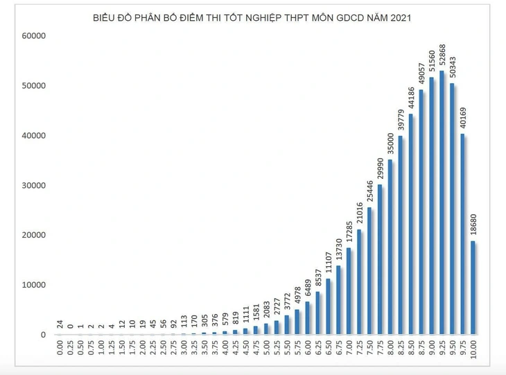 tốt nghiệp THPT - Ảnh 6.