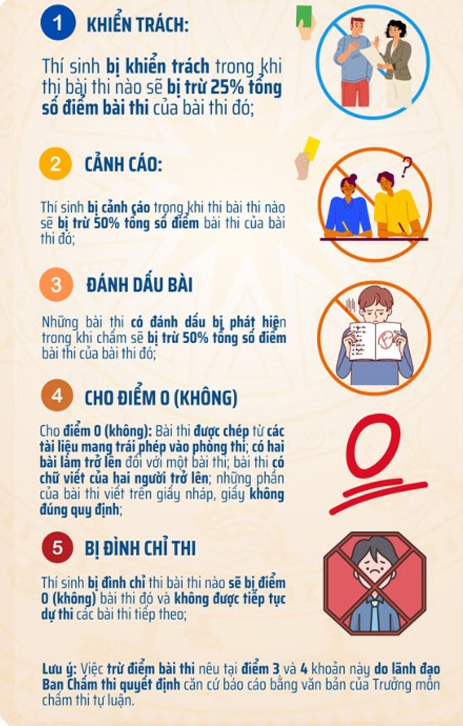 Sở GD-ĐT Hà Nội: Những lưu ý quan trọng cho thí sinh khi thi vào lớp 10- Ảnh 6.