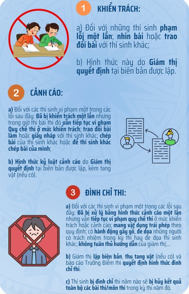 Sở GD-ĐT Hà Nội: Những lưu ý quan trọng cho thí sinh khi thi vào lớp 10- Ảnh 5.