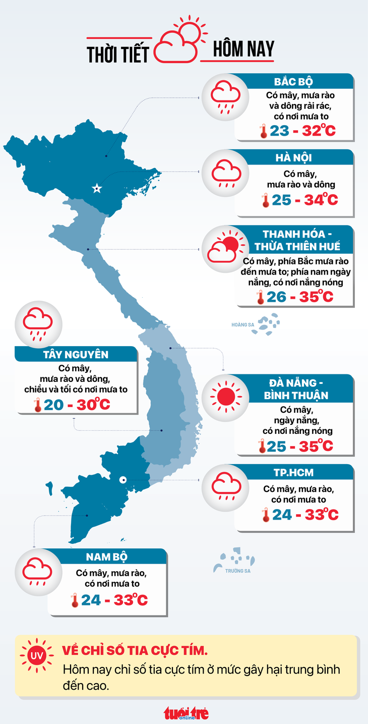 Thời tiết hôm nay 4-6: Bắc Bộ, Nam Bộ mưa to, Trung Bộ nắng nóng - Ảnh 3.