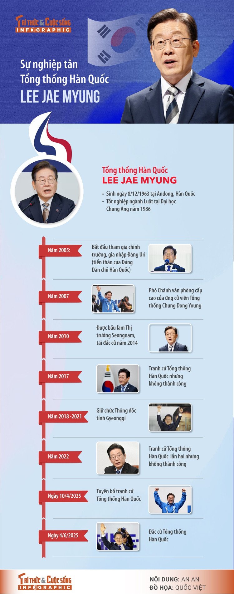 President-of-Korea.jpg