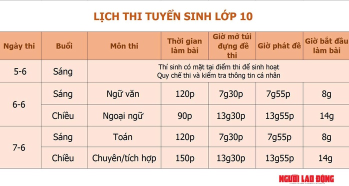 Bí quyết khỏe tinh thần, mạnh trí lực trong kỳ thi tuyển sinh lớp 10 - Ảnh 3.