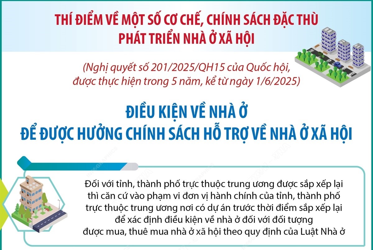 លក្ខខណ្ឌលំនៅដ្ឋានដើម្បីរីករាយនឹងគោលនយោបាយគាំទ្រលំនៅដ្ឋានសង្គម