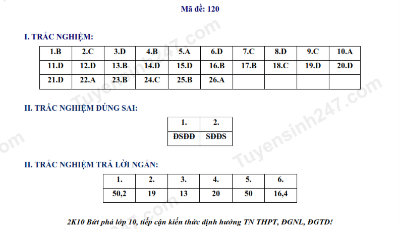 images.tuyensinh247.com-picture-2025-0603-_03-06-mon-toan-hung-yen-full-001(1).png