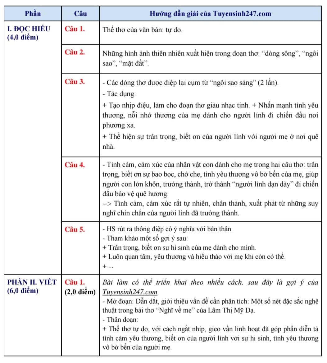 Answers to the entrance exam for grade 10 Literature in Bac Ninh province in 2025