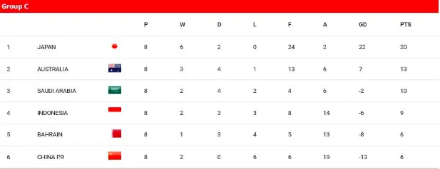 Trực tiếp Indonesia vs Trung Quốc 0-0 (H1): Hiệp 1 bắt đầu ảnh 4