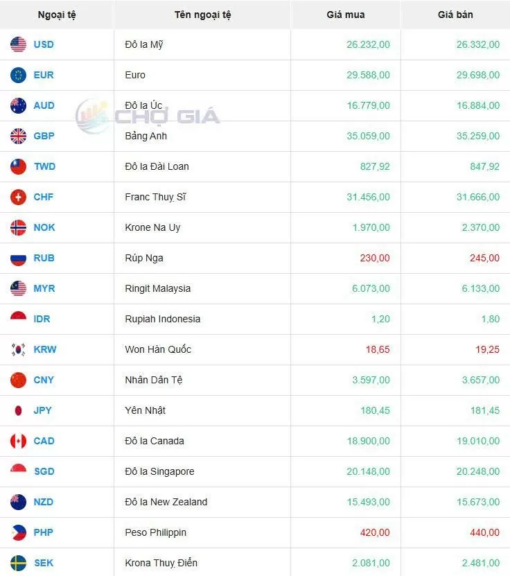 Tỷ giá USD hôm nay 05/06/2025:
