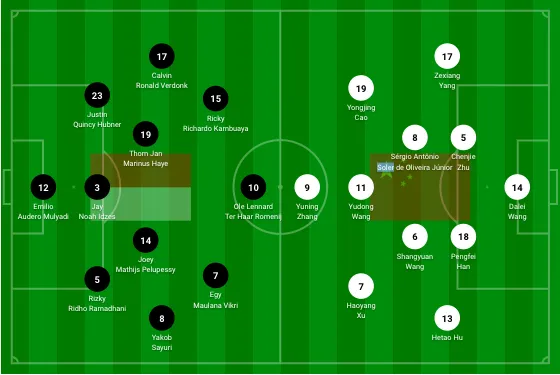 ライブインドネシア対中国1-0（H2）：両チームが激しく戦う写真16