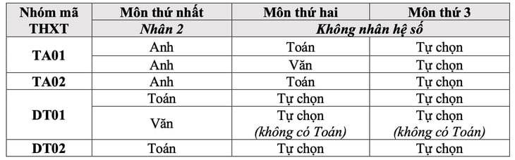 Học viện Hàng không Việt Nam đào tạo ngành nào học phí 80.000 USD/năm? - Ảnh 2.
