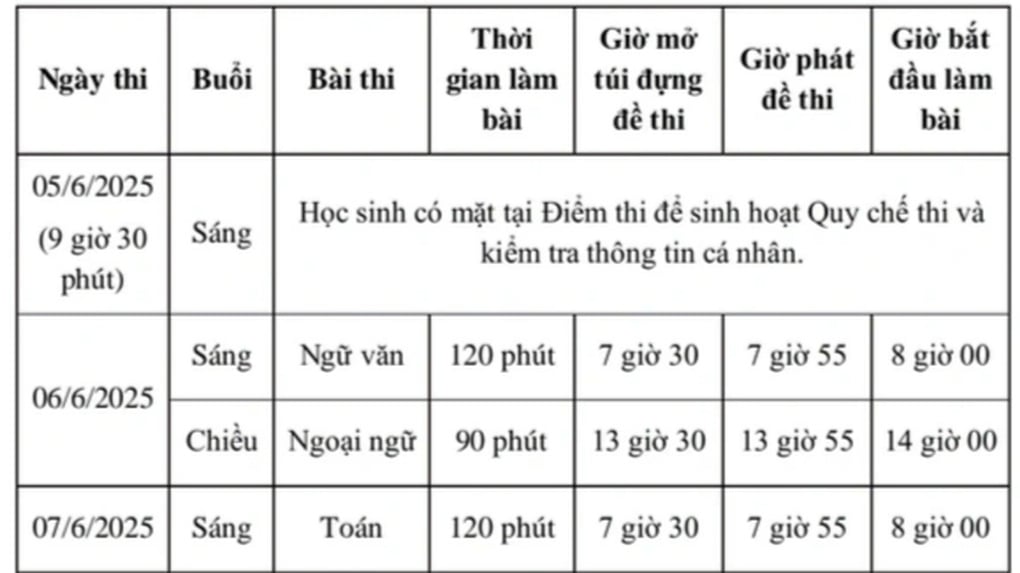 Nữ sinh “giấu đồ vào váy” và chuyện chưa thi đã rớt ở kỳ thi căng nhất - 3
