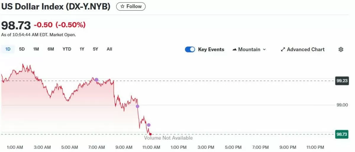Tỷ giá USD hôm nay 05/06/2025: