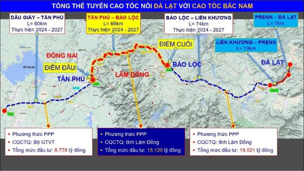 Sơ đồ 2 Dự án Cao tốc Tân Phú - Bảo Lộc và Bảo Lộc - Liên Khương