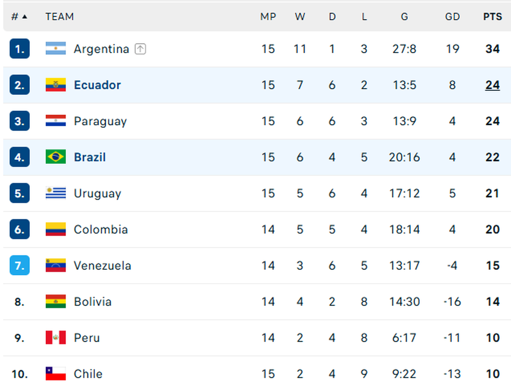 Ancelotti ra mắt Brazil trong thất vọng, Argentina thắng nhẹ Chile - 5